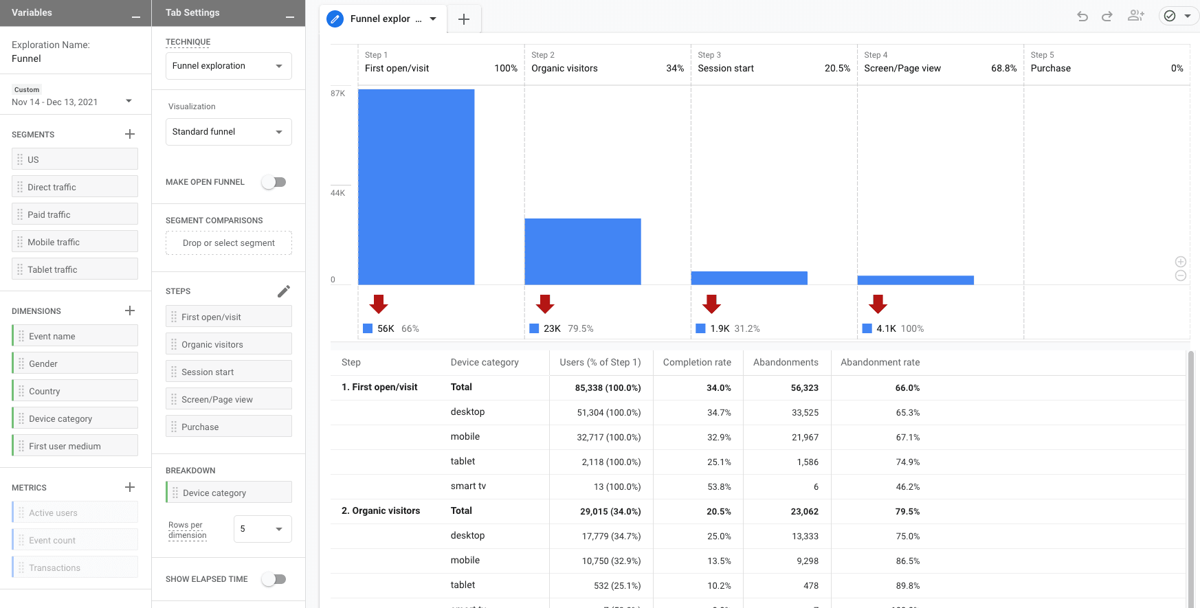 Skjermbilde fra Google Analytics